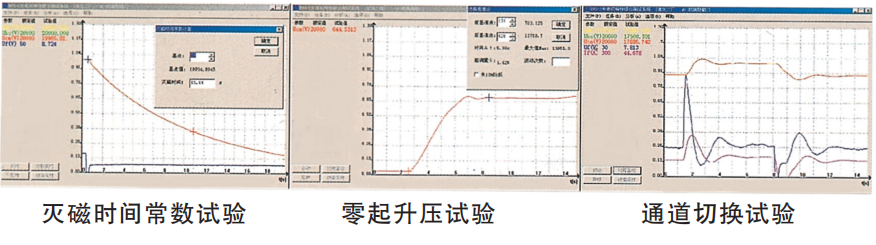 KFD型發(fā)電機特性綜合測試系統表.png KFD型發(fā)電機特性綜合測試系統表.png