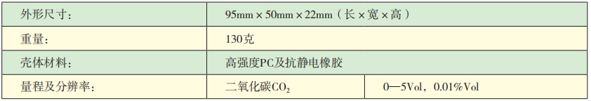 KDS10—CO2二氧化碳檢測報警儀參數(shù).png KDS10—CO2二氧化碳檢測報警儀參數(shù).png