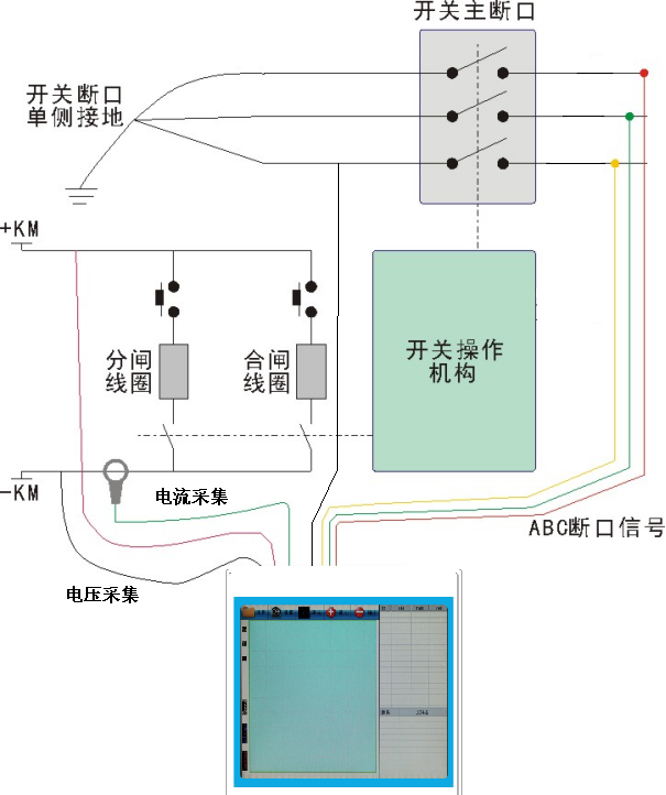 KDAS-D1高壓斷路器帶電綜合分析儀接線(xiàn)方法示意圖.png KDAS-D1高壓斷路器帶電綜合分析儀接線(xiàn)方法示意圖.png