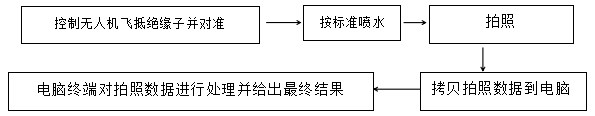 KWRJ-1高壓絕緣子憎水性檢測無(wú)人機系統配圖2.png